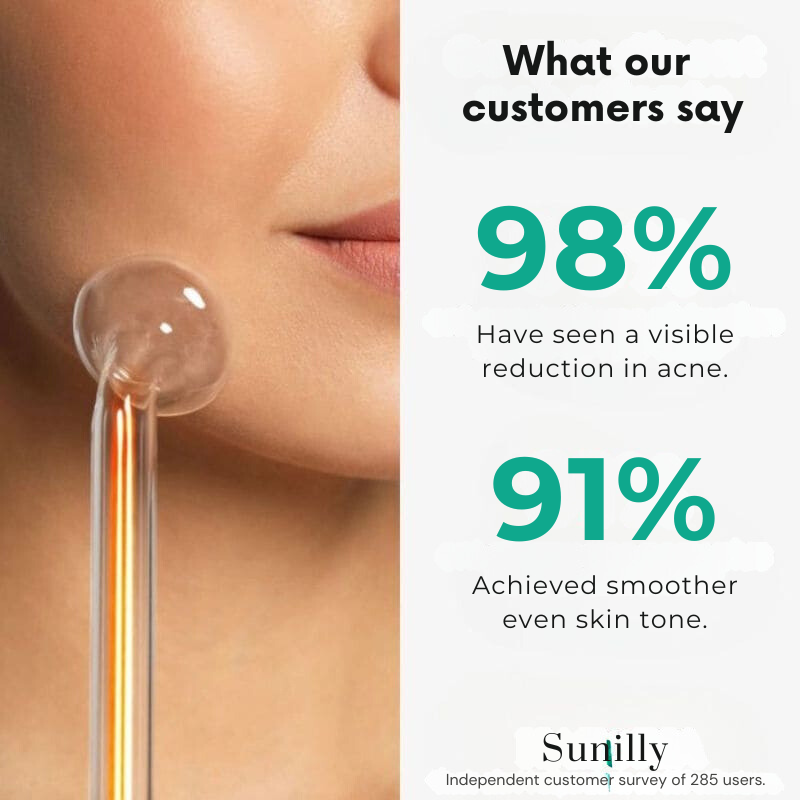 Anti-Imperfections® High Frequency Care